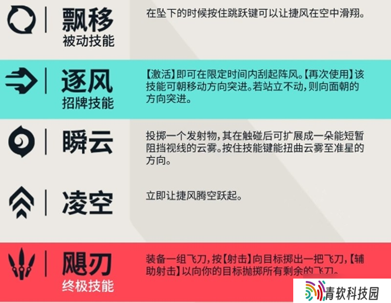 无畏契约捷风有什么技能 捷风玩法技巧详解