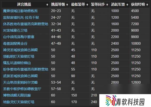 《最终幻想14：水晶世界》和人机打本方法介绍