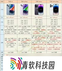 惊爆！苹果 14 尺寸参数全，超乎想象的视觉盛宴，速来一探究竟！