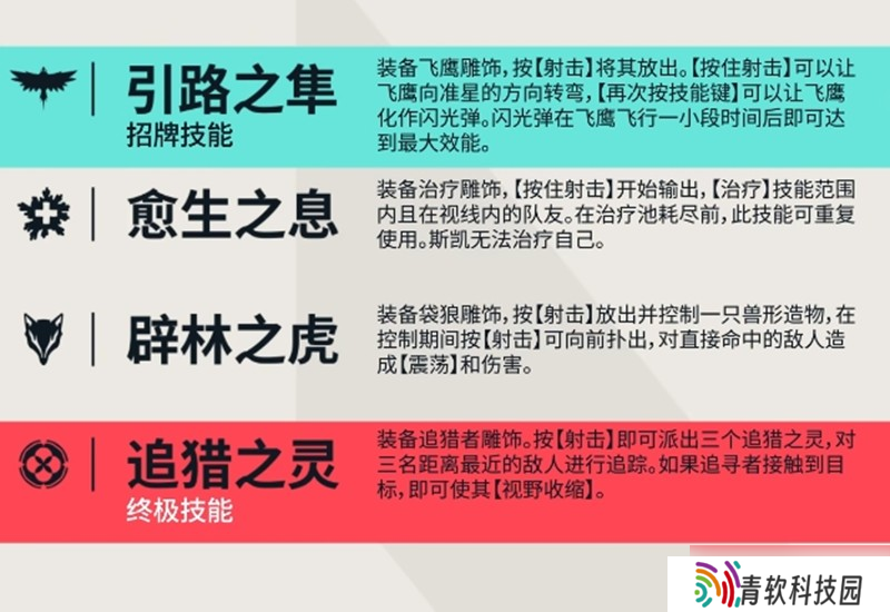 无畏契约斯凯有什么技能 斯凯角色技能全解析