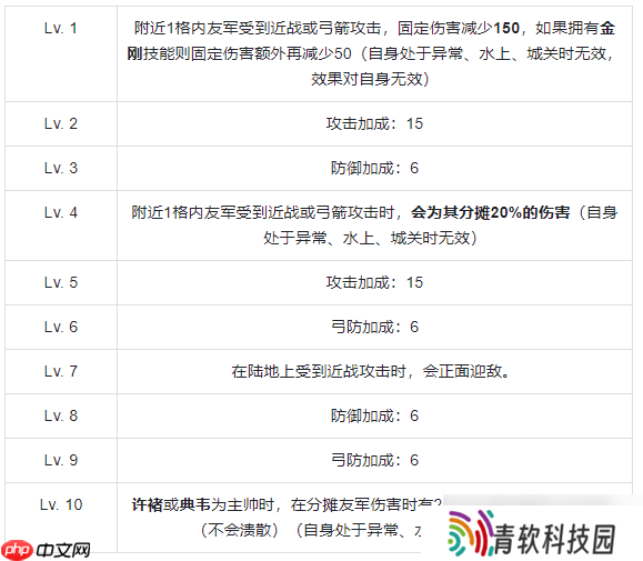 群雄时代虎卫军全面解析：魏国最强禁卫实战秘籍