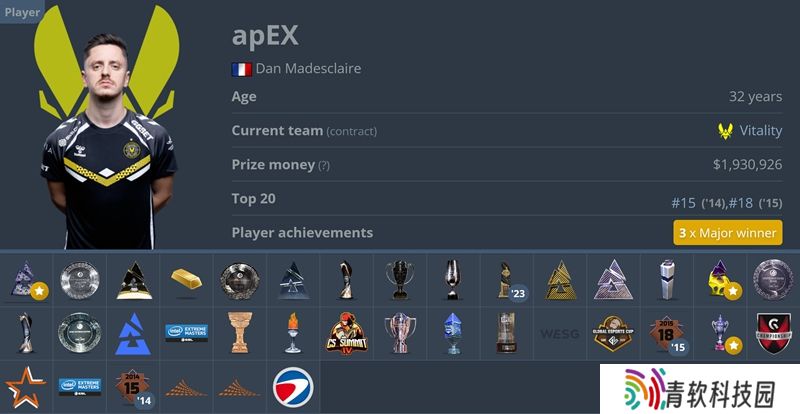 apEX：我从未想过自己会成为CS史上夺冠最多的选手