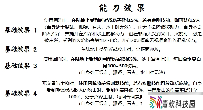 藤甲军制霸战场！沼泽无敌之躯，火焰克星觉醒