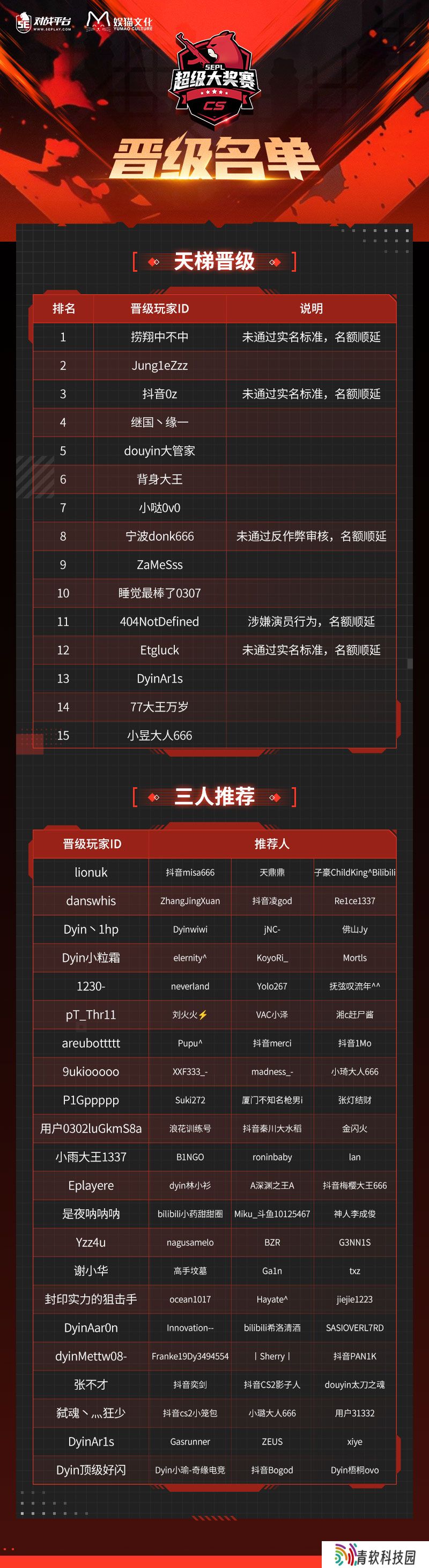 5EPL超级大奖赛新晋选手名单公示