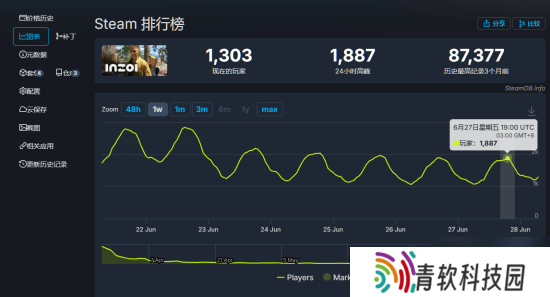 韩国《模拟人生》劲敌《云族裔》为啥凉了 模拟内容少 互动生硬
