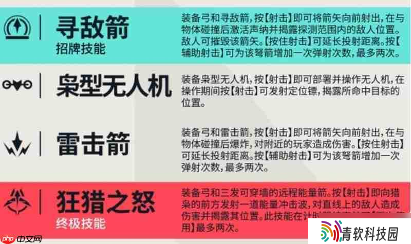 无畏契约猎枭有什么技能 猎枭技能效果详解