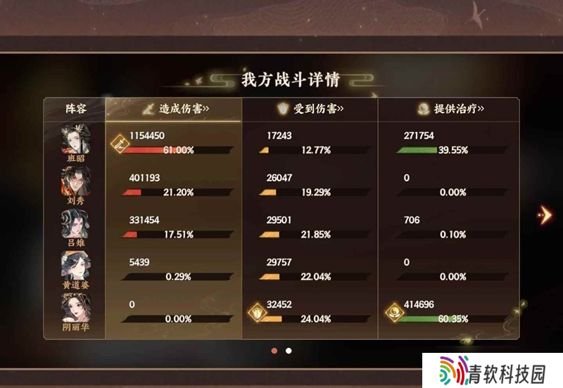 忘川风华录幽墟灼华 无痛速通没练群攻版攻略