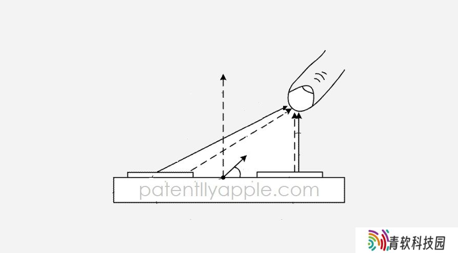 苹果新专利革新 iPhone 无线电路：颠覆手势识别、优化通话信号