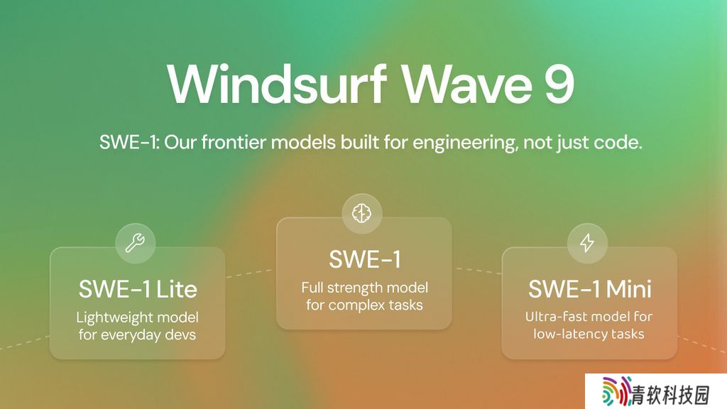 Windsurf 首款 AI 软件工程模型：SWE-1 系列登场，编程能力比肩 GPT-4.1、Gemini 2.5 Pro