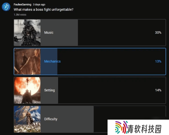 Boss战难忘因素调查 难度、音乐与设计的完美结合