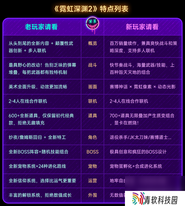 霓虹深渊2怎样联机 最低配置要求和发售时间介绍